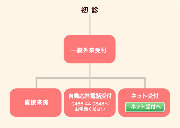 診療時間表