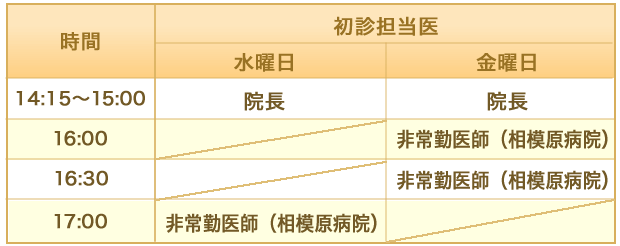 診療時間表